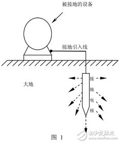 太陽能發電系統接地技術詳解 構筑安全與高效運行的基石